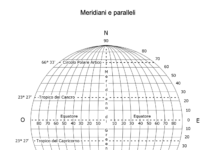 Geografia prima media