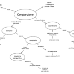 Grammatica prima media