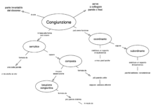 Grammatica prima media