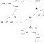 Storia seconda media