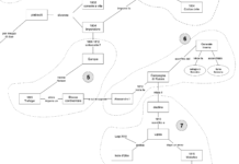 Storia seconda media