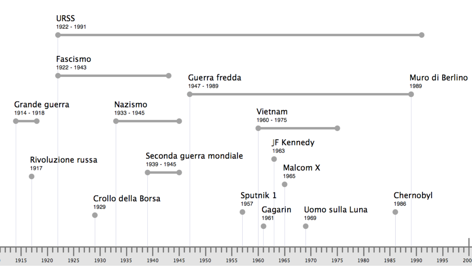 Storia Terza Media Annoscolastico It