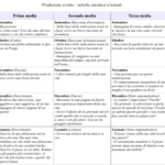 Italiano prima media