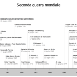 Materiali per la scuola media