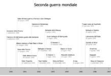 Materiali per la scuola media