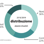 Infografica – ALUNNI 2018