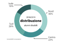 Infografica – ALUNNI 2018