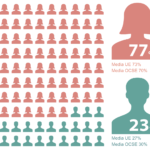 Infografica – INSEGNANTI 2018