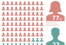 Infografica – INSEGNANTI 2018