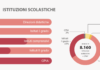 Infografica – SCUOLA 2019
