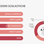 Infografica – SCUOLA 2019