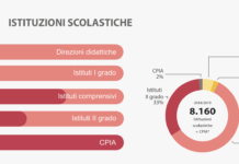 Infografica – SCUOLA 2019