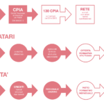 Infografica – CPIA 2019