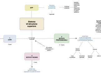 Orientamento scolastico – Le scuole superiori